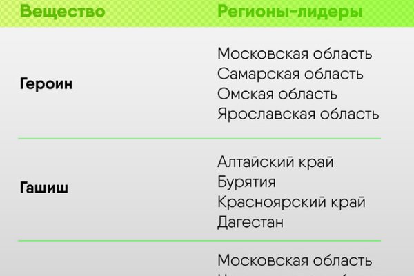Даркнет зеркало
