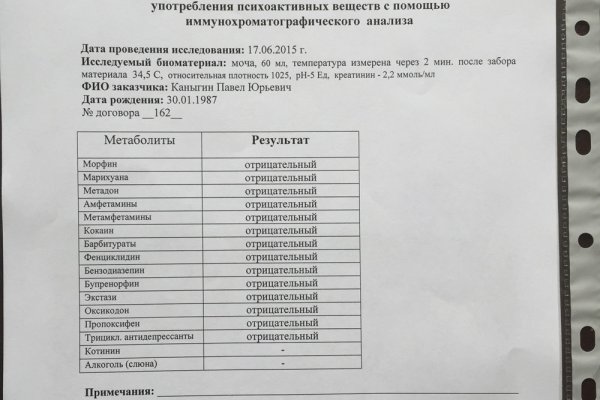 Сайты типа гидры