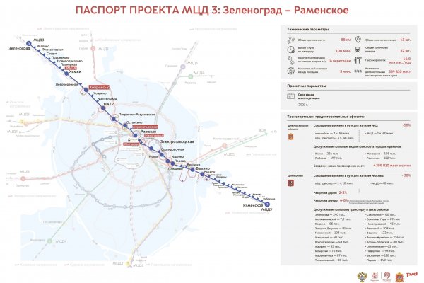 Кракен маркет что