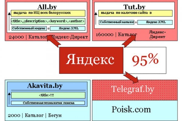 Ссылка кракен cc