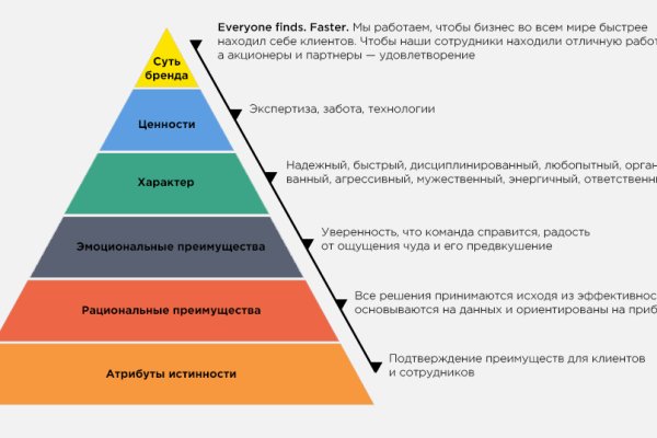 Кракен маркетплейс про
