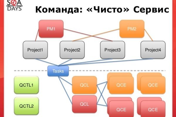 Купить наркотики онлайн